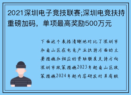 2021深圳电子竞技联赛;深圳电竞扶持重磅加码，单项最高奖励500万元
